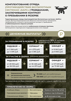Служба в резерве на территории ХМАО-Югры, отряд противодействия БПЛА «БАРС»
